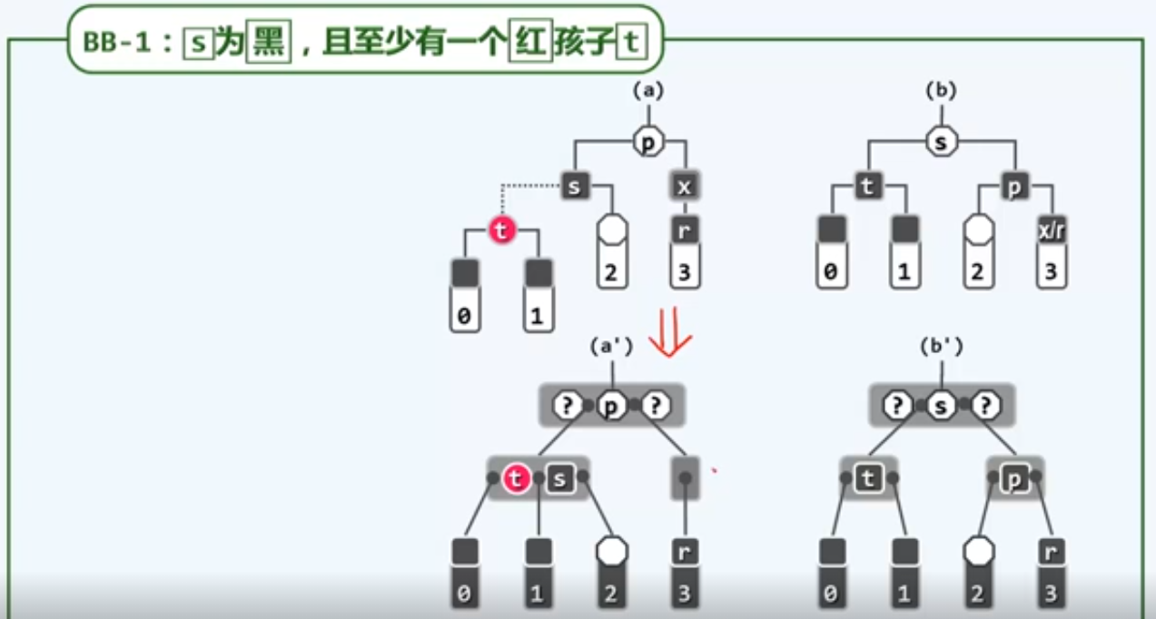 双黑缺陷